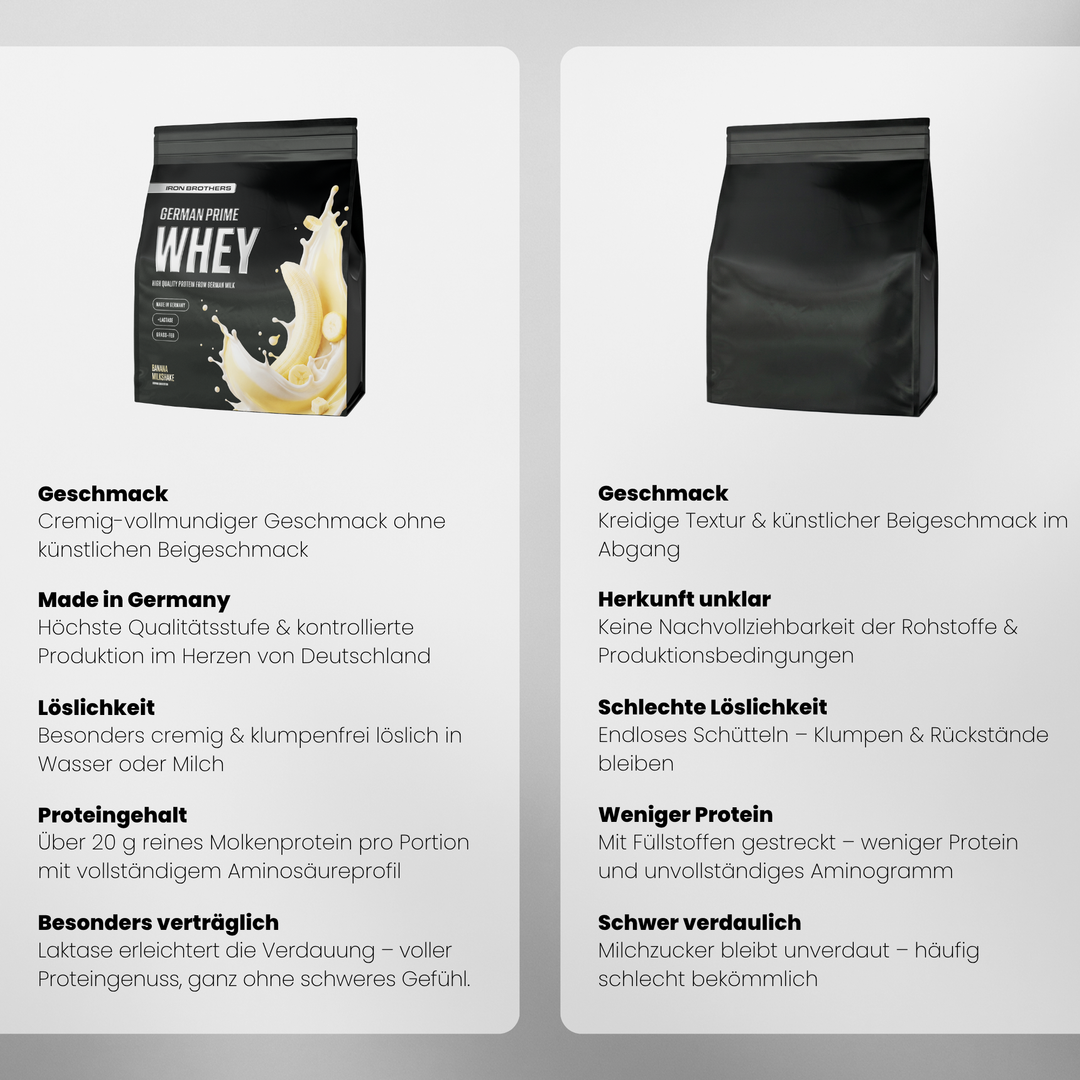 Whey Protein von Iron Brothers Banana Milkshake - Bananen Geschmack - Vergleich #geschmack_banana-milkshake