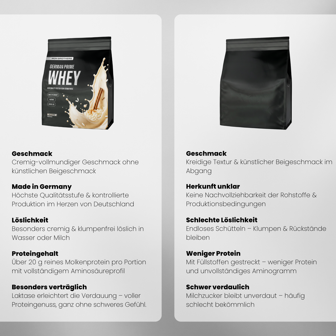 Whey Protein von Iron Brothers Milchreis Zimt - Milchreis Geschmack - Vergleich #geschmack_milchreis-zimt